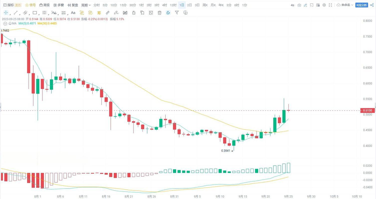 How Is USDT Compatible with Coinbase?